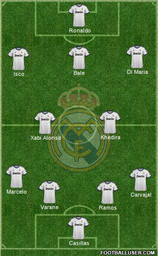 Real Madrid C.F. Formation 2013