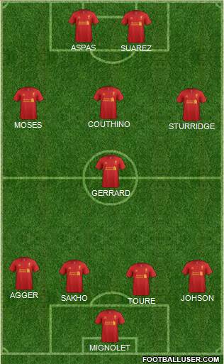 Liverpool Formation 2013