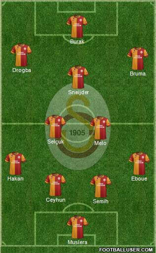Galatasaray SK Formation 2013