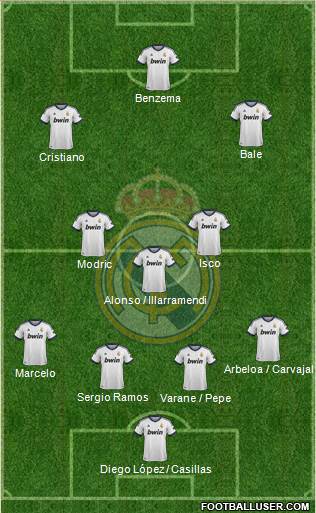 Real Madrid C.F. Formation 2013
