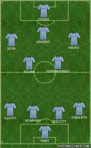 Manchester City Formation 2013