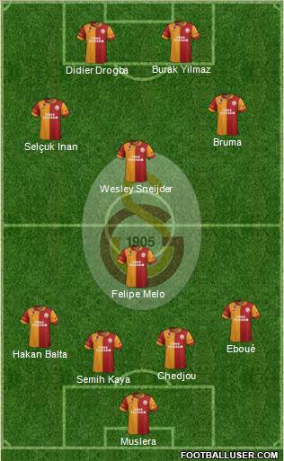 Galatasaray SK Formation 2013