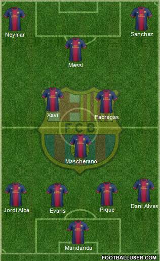 F.C. Barcelona Formation 2013