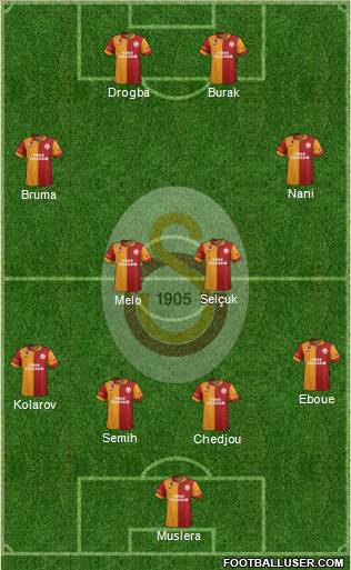 Galatasaray SK Formation 2013