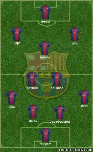 F.C. Barcelona Formation 2013