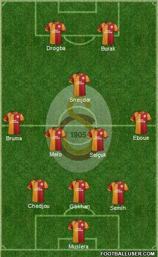 Galatasaray SK Formation 2013