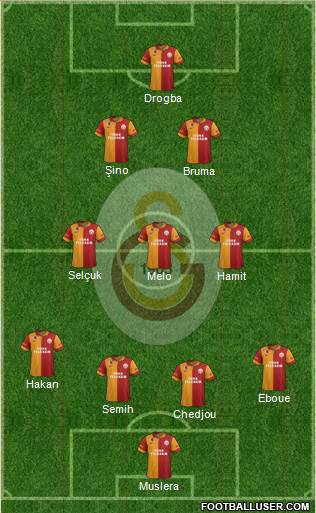 Galatasaray SK Formation 2013