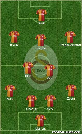Galatasaray SK Formation 2013
