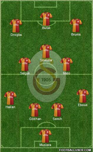 Galatasaray SK Formation 2013