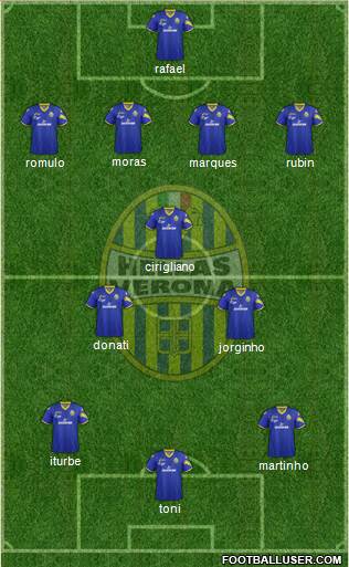 Hellas Verona Formation 2013