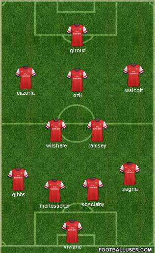 Arsenal Formation 2013