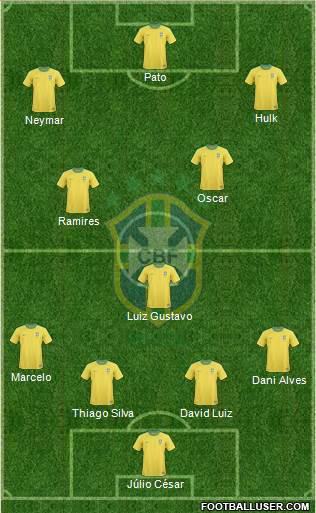 Brazil Formation 2013