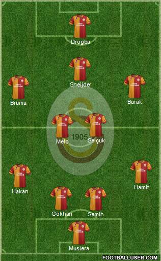Galatasaray SK Formation 2013