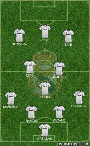 Real Madrid C.F. Formation 2013