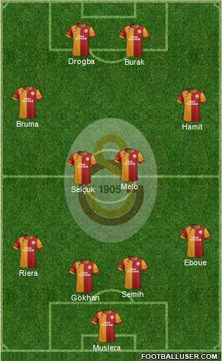 Galatasaray SK Formation 2013