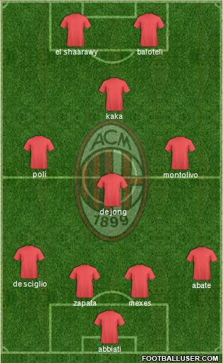 A.C. Milan Formation 2013
