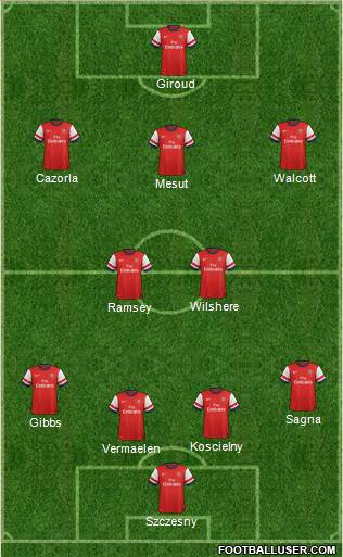 Arsenal Formation 2013