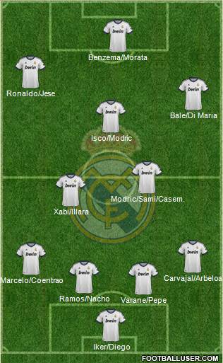 Real Madrid C.F. Formation 2013