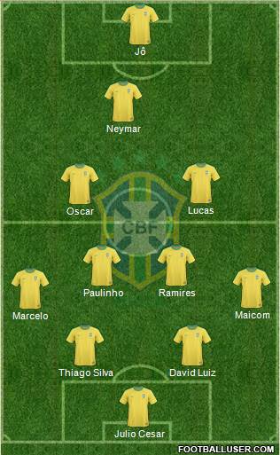 Brazil Formation 2013