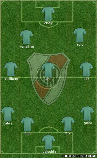 River Plate Formation 2013
