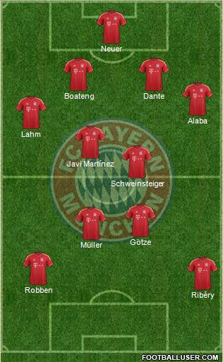 FC Bayern München Formation 2013