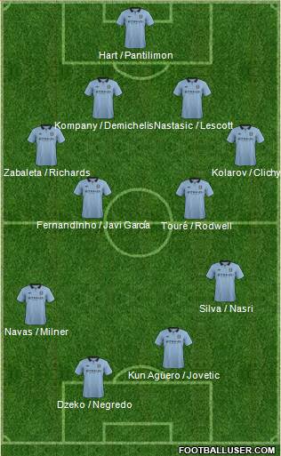 Manchester City Formation 2013