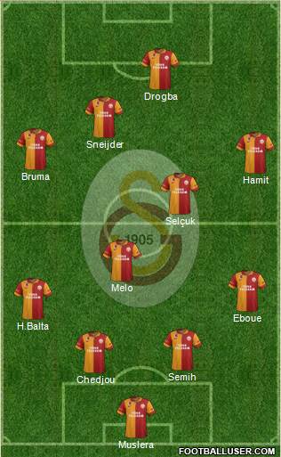 Galatasaray SK Formation 2013