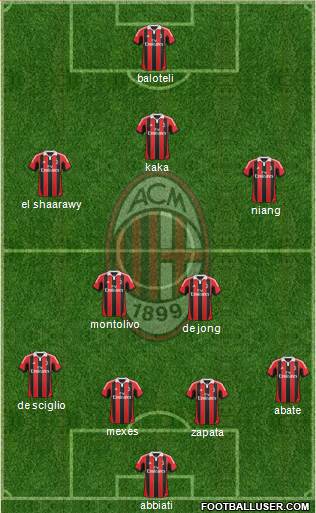 A.C. Milan Formation 2013