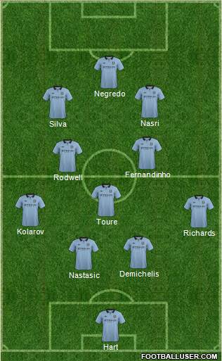 Manchester City Formation 2013