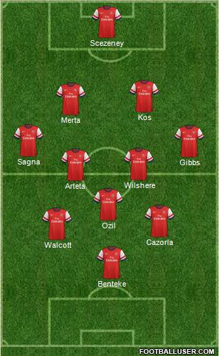 Arsenal Formation 2013