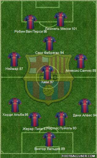 F.C. Barcelona Formation 2013