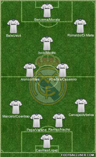 Real Madrid C.F. Formation 2013