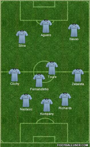Manchester City Formation 2013