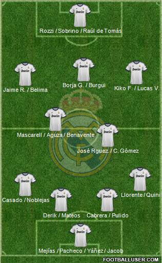R. Madrid Castilla Formation 2013
