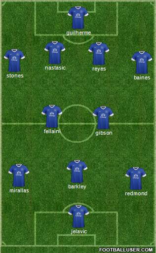 Everton Formation 2013