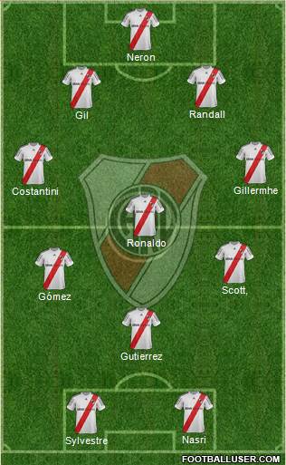 River Plate Formation 2013