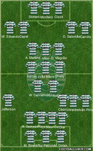 Sporting Clube de Portugal - SAD Formation 2013