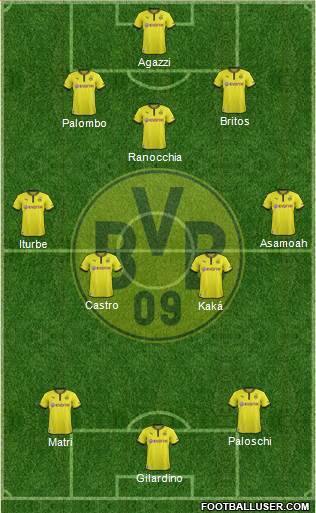 Borussia Dortmund Formation 2013