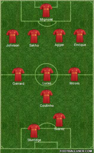 Liverpool Formation 2013