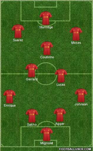 Liverpool Formation 2013