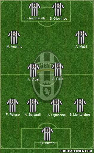 Juventus Formation 2013