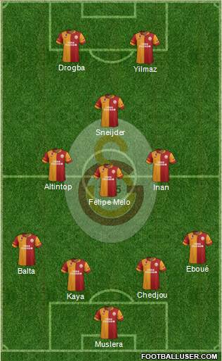 Galatasaray SK Formation 2013
