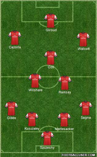 Arsenal Formation 2013