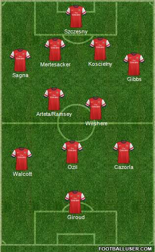 Arsenal Formation 2013