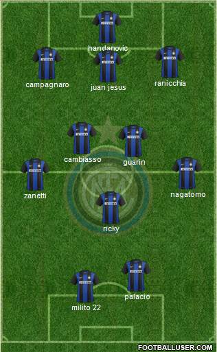 F.C. Internazionale Formation 2013