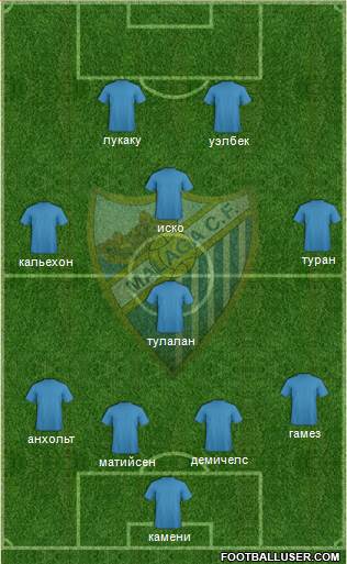 Málaga C.F. B Formation 2013