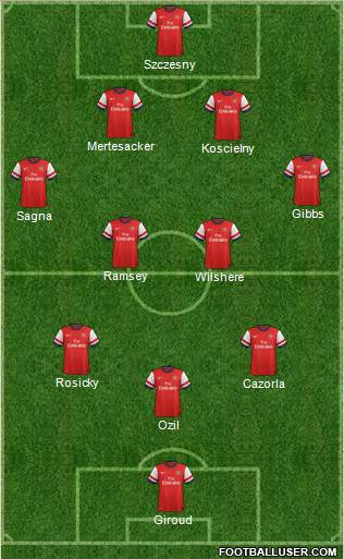 Arsenal Formation 2013