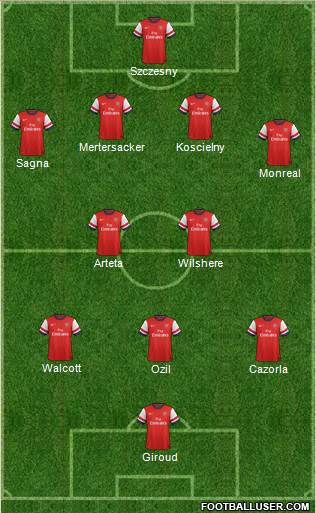 Arsenal Formation 2013