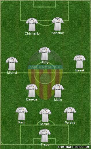 Valencia C.F., S.A.D. Formation 2013