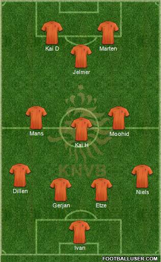 Holland Formation 2013